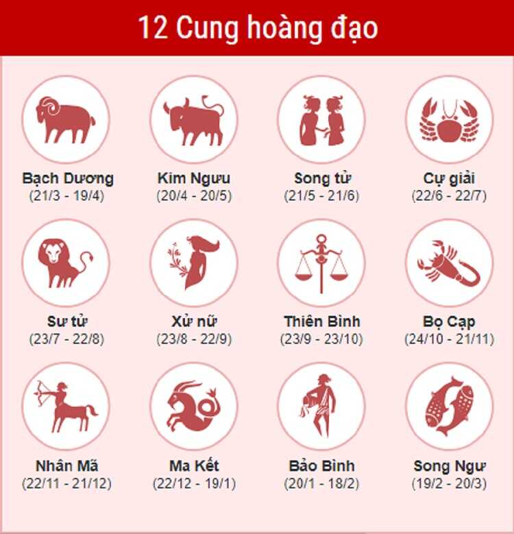 12 Cung hoàng đạo ôn thi THPT
