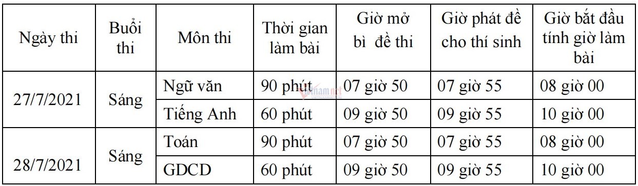 Lịch thi vào lớp 10 tỉnh Bắc Giang 2021