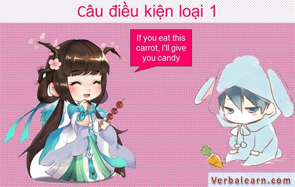 Câu điều kiện loại 1