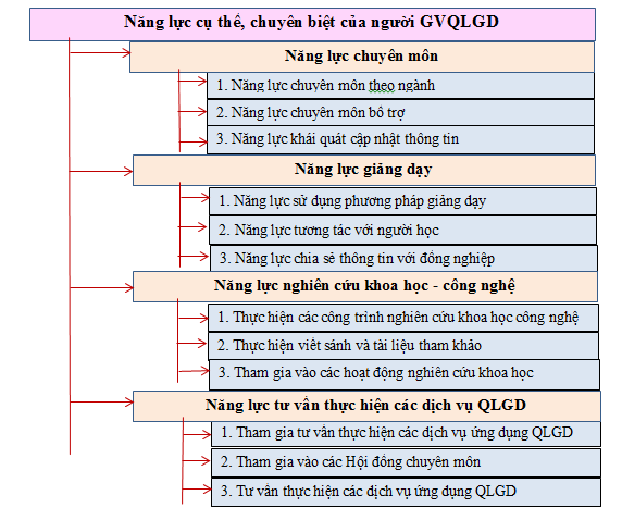 Module QLPT 03