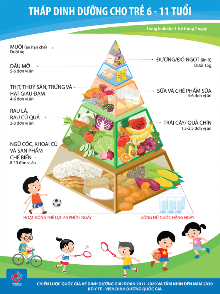 Bài tuyên truyền phòng, chống thiếu vi chất dinh dưỡng