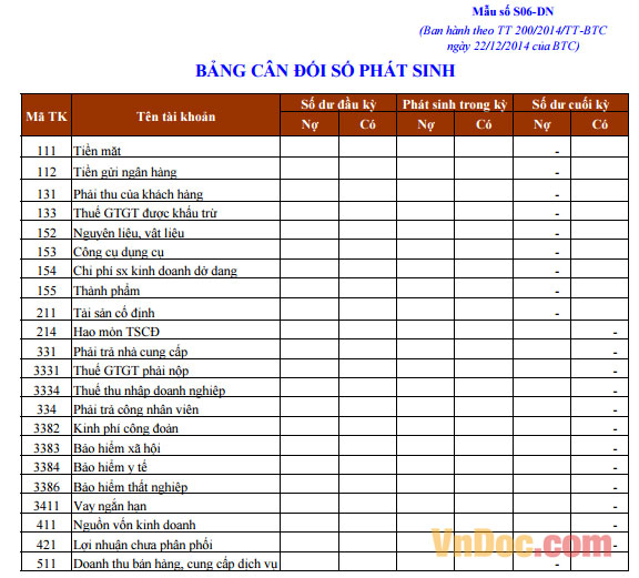 Bảng cân đối số phát sinh - Mẫu số S04-DNN