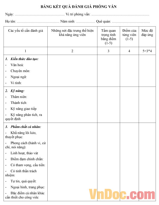 Mẫu bảng đánh giá kết quả phỏng vấn