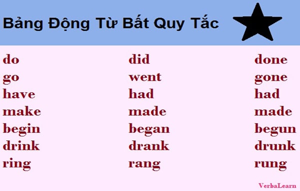 Bảng động từ bất quy tắc trong tiếng Anh và cách học