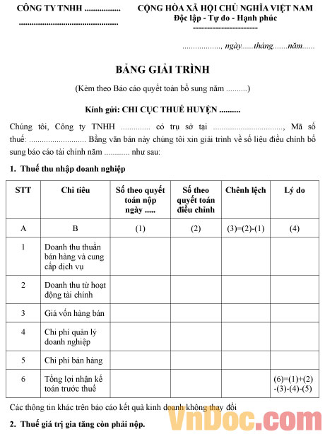 Bảng giải trình báo cáo tài chính