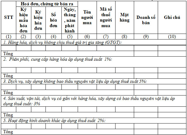 Bảng kê hóa đơn chứng từ hàng hóa, dịch vụ bán ra