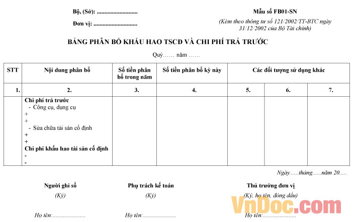 Bảng phân bổ khấu hao tài sản cố định và chi phí trả trước
