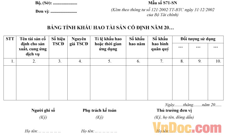 Bảng tính khấu hao tài sản cố định năm