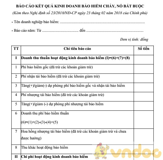 Báo cáo kết quả kinh doanh bảo hiểm cháy, nổ bắt buộc