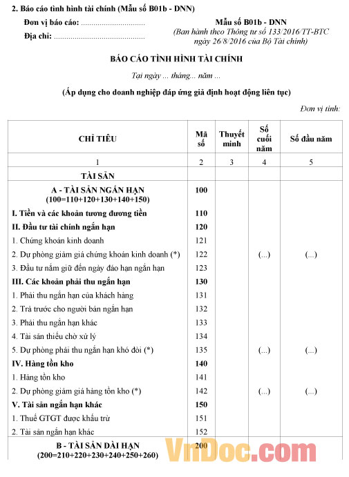Báo cáo tình hình tài chính theo Thông tư 133 Báo cáo tình hình tài chính