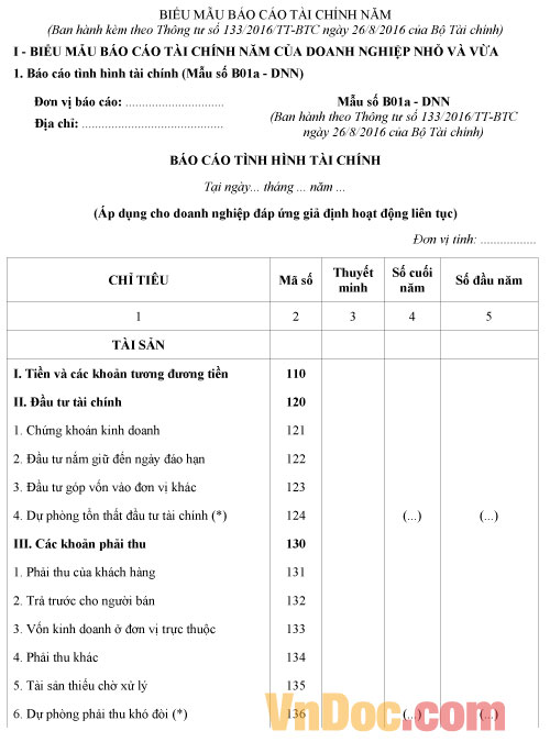 Báo cáo tình hình tài chính cho doanh nghiệp nhỏ và vừa