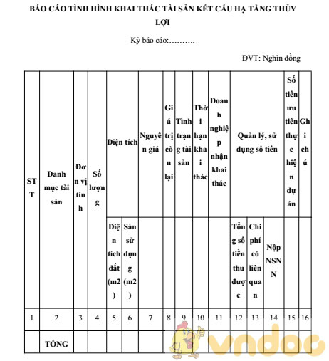 Báo cáo tình hình khai thác tài sản kết cấu hạ tầng thủy lợi