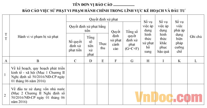 Mẫu báo cáo việc xử lý vi phạm hành chính trong lĩnh vực đầu tư
