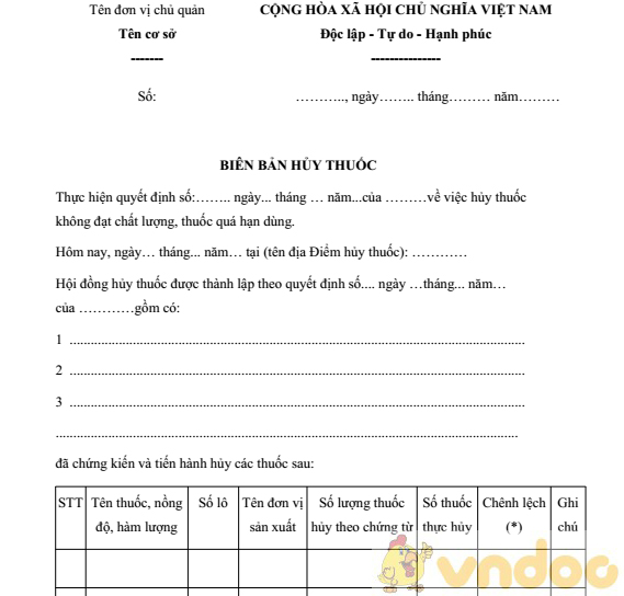 Biên bản hủy thuốc