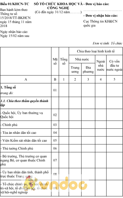 Biểu 01/KHCN-TC: Số tổ chức khoa học và công nghệ