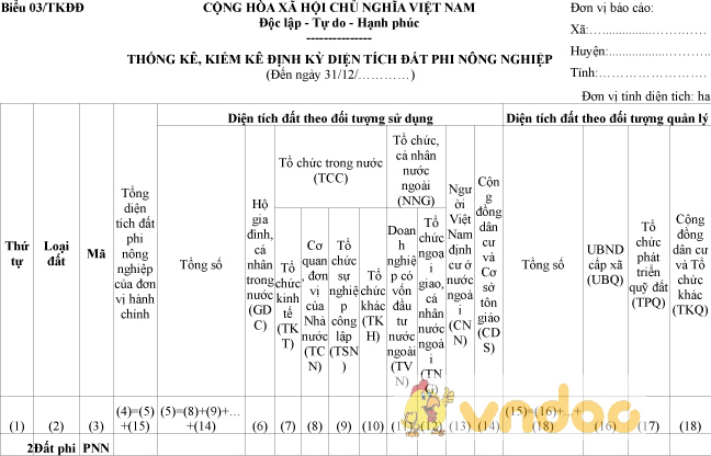 Biểu 03/TKĐĐ: Thống kê, kiểm kê định kỳ diện tích đất phi nông nghiệp