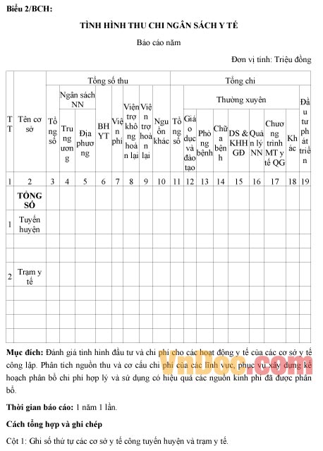 Mẫu báo cáo tình hình thu chi ngân sách y tế