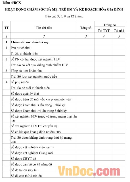 Mẫu hoạt động chăm sóc bà mẹ, trẻ em và kế hoạch hóa gia đình