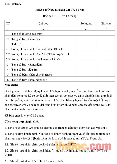 Mẫu hoạt động khám chữa bệnh