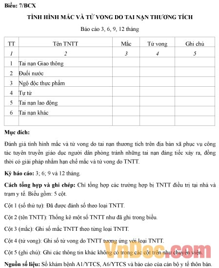 Mẫu tình hình mắc và tử vong do tai nạn thương tích