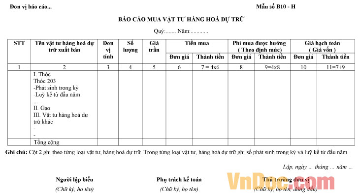 Mẫu báo cáo mua vật tư hàng hóa dự trữ