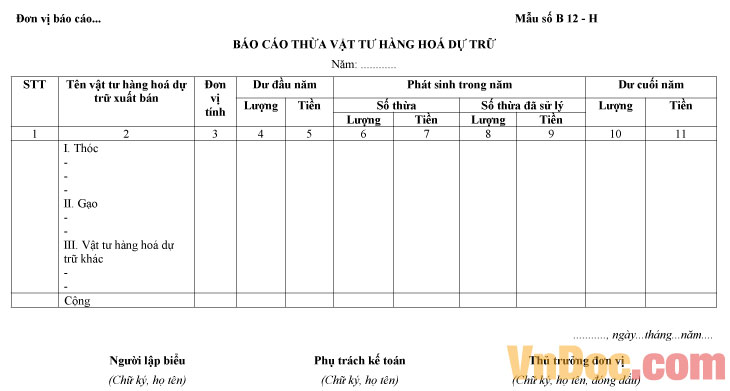 Mẫu báo cáo thừa vật tư hàng hóa dự trữ