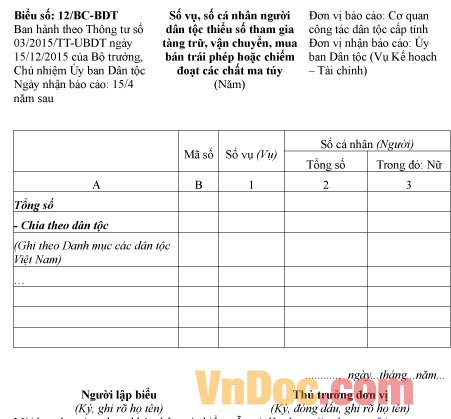 Mẫu báo cáo số vụ người dân tộc thiểu số tham gia tàng trữ chất ma túy