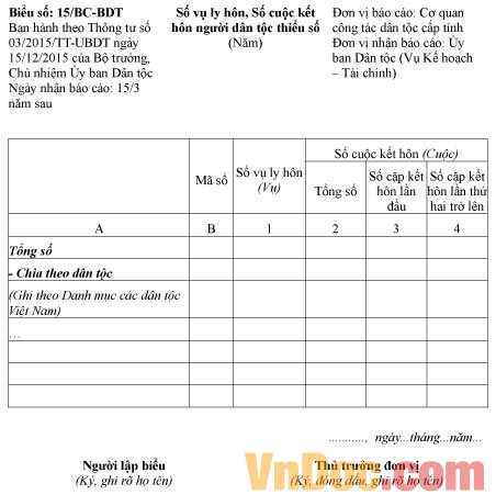 Mẫu báo cáo về số vụ ly hôn, số cuộc kết hôn người dân tộc thiểu số