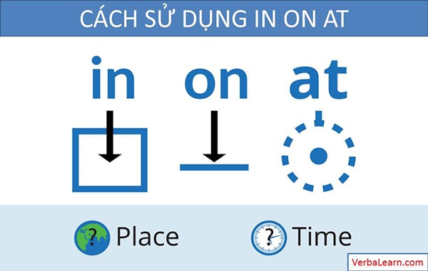 Phân biệt cách dùng, bài tập và ví dụ chi tiết