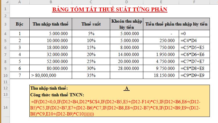 Công thức tính thuế TNCN trên Excel mới nhất