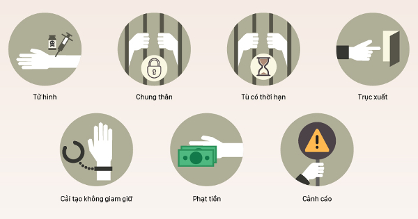 Những hình phạt áp dụng với tội phạm theo Bộ luật hình sự 2015