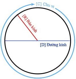 Cách tính diện tích hình tròn
