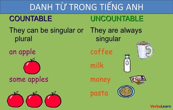 Danh từ trong tiếng anh