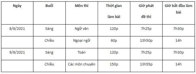 Lịch thi tuyển sinh lớp 10 tỉnh Đắk Lắk 2021