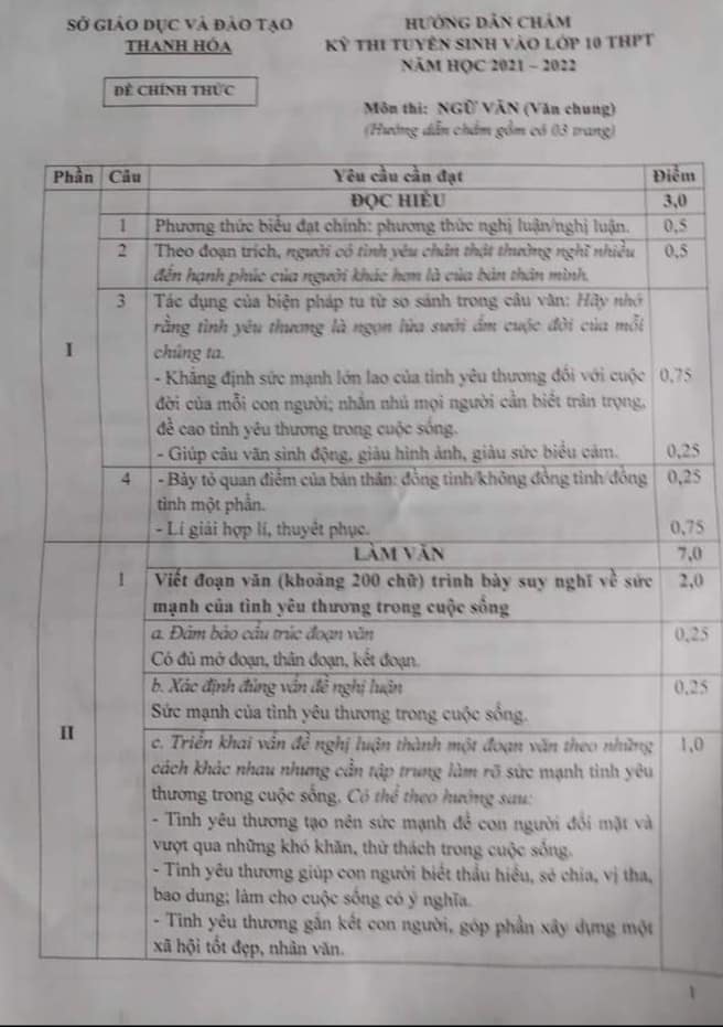 Đáp án chính thức đề thi vào lớp 10 Ngữ văn tỉnh Thanh Hóa 2021