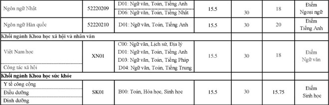 ĐH Thăng Long lấy điểm chuẩn 2017 là 15,5 - Hình 2