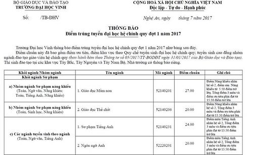 ĐH Vinh, Nghệ An công bố điểm trúng tuyển 2017