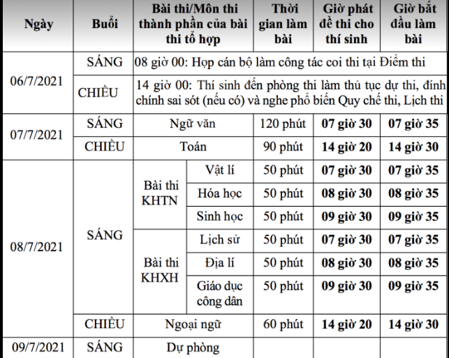 Hồ sơ đăng ký thi tốt nghiệp THPT