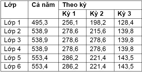 Học phí Trường Quốc tế Anh - Hà Nội