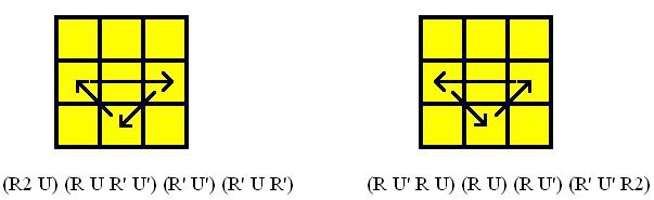 Hướng dẫn cách xếp rubik đơn giản nhất và nhanh nhất