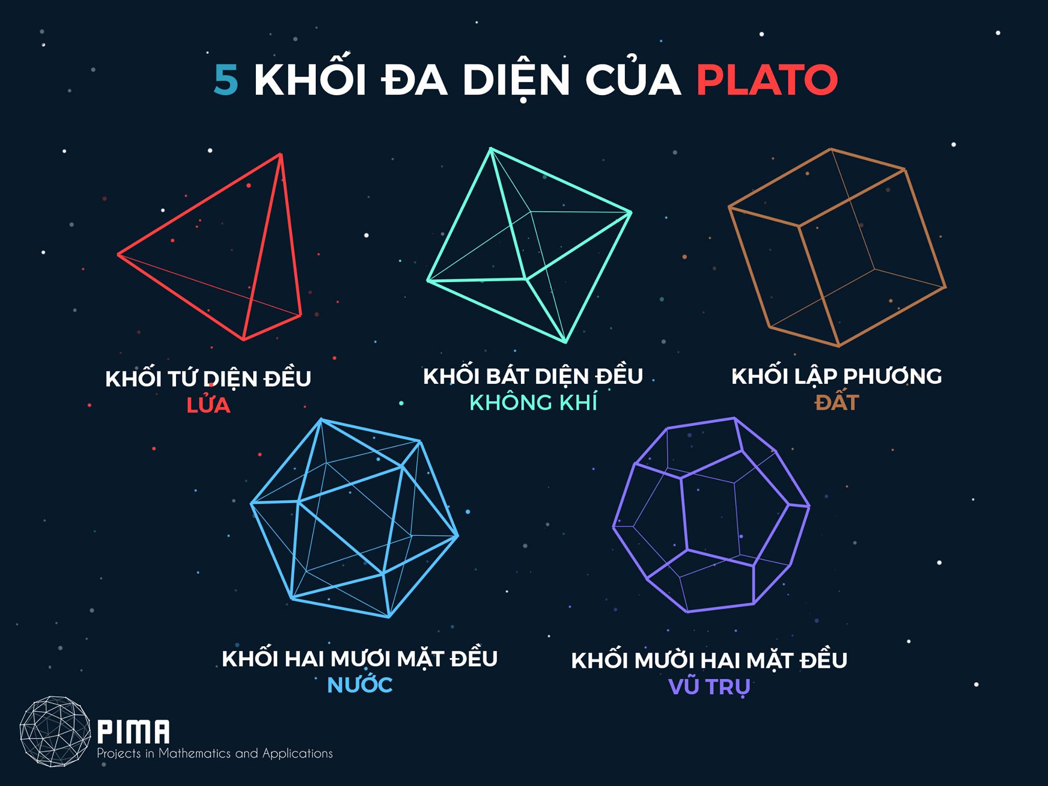 Tổng hợp lý thuyết và công thức tính nhanh Hình học 12 – Trần Hoàng Long