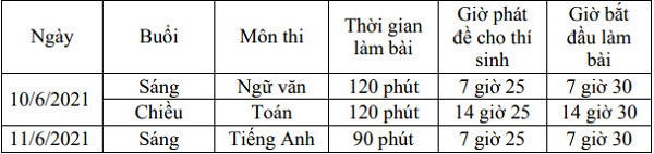 Lịch thi tuyển sinh lớp 10 năm 2021 tỉnh Phú Thọ