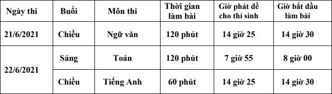 Lịch thi tuyển sinh vào lớp 10 THPT năm học 2021-2022 tỉnh Hà Nam