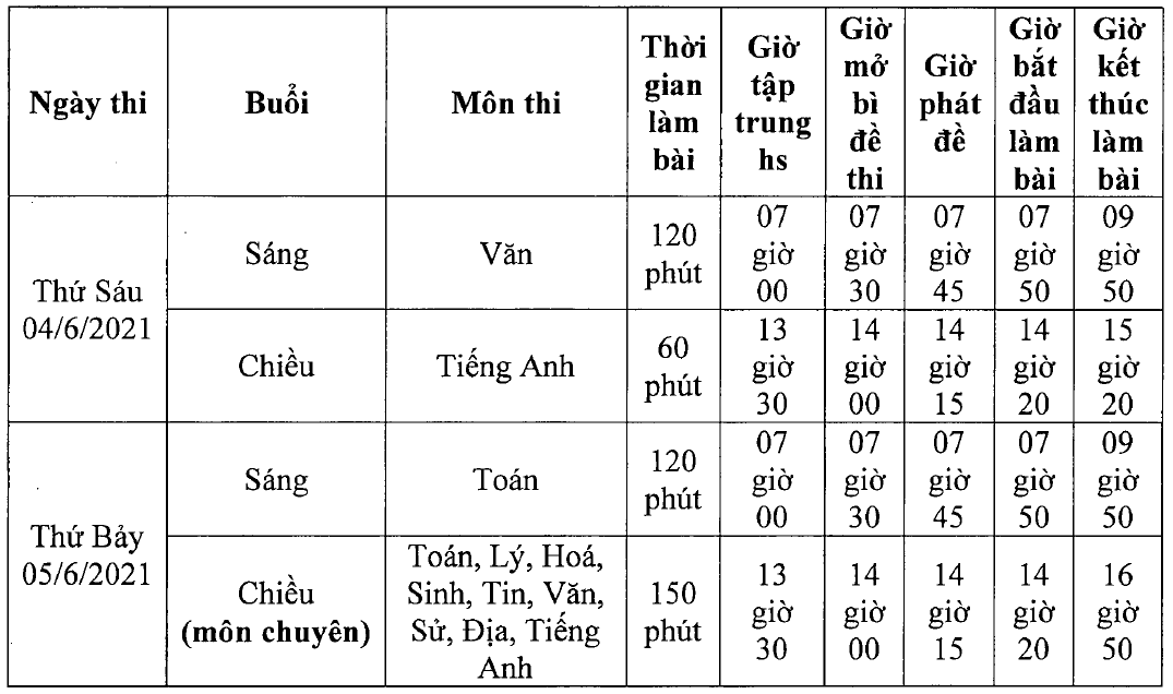 Lịch thi tuyển sinh vào lớp 10 THPT năm học 2021-2022 tỉnh Kiên Giang - Ảnh 1