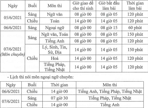 Lịch thi vào lớp 10 năm học 2021-2022 tỉnh Thừa Thiên Huế