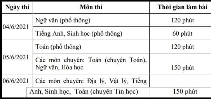 Lịch thi vào lớp 10 năm học 2021-2022 tỉnh Tiền Giang