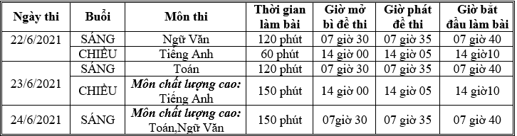 Lịch và thời gian thi vào lớp 10 THPT năm học 2021-2022 của tỉnh Hoà Bình