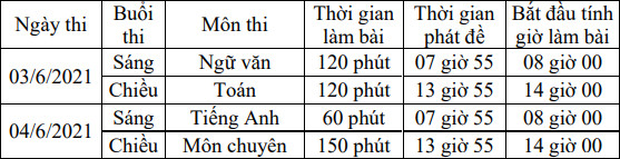 Lịch và thời gian thi vào lớp 10 THPT năm học 2021-2022 của tỉnh Khánh Hoà - Ảnh 1