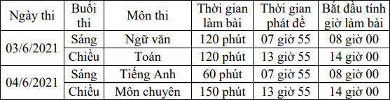 Lịch thi vào lớp 10 THPT năm học 2021-2022 của tỉnh Khánh Hoà
