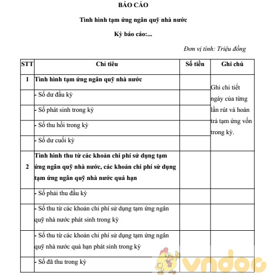 Báo cáo tình hình tạm ứng ngân quỹ nhà nước